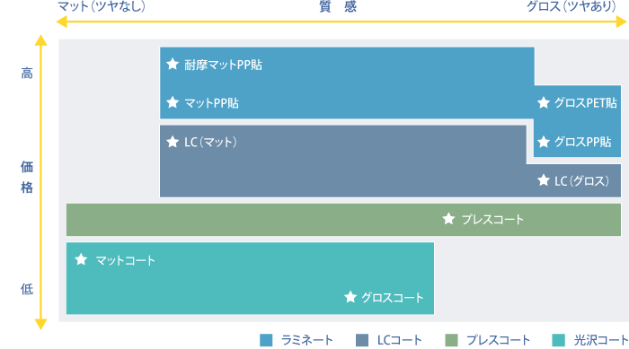 光沢化工図