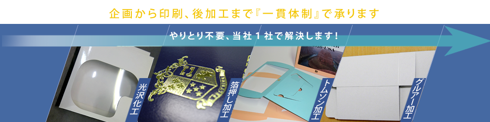 ワンストップサービス　やりとり不要、当社１社で解決します！